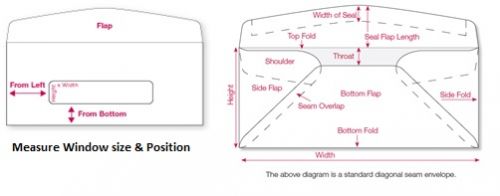 How to measure window size & position. Parts of an Envelope